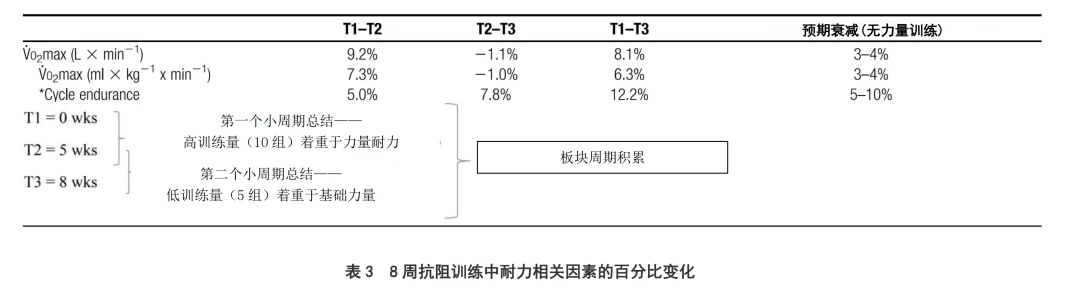 如何制定智能篮球训练计划_2